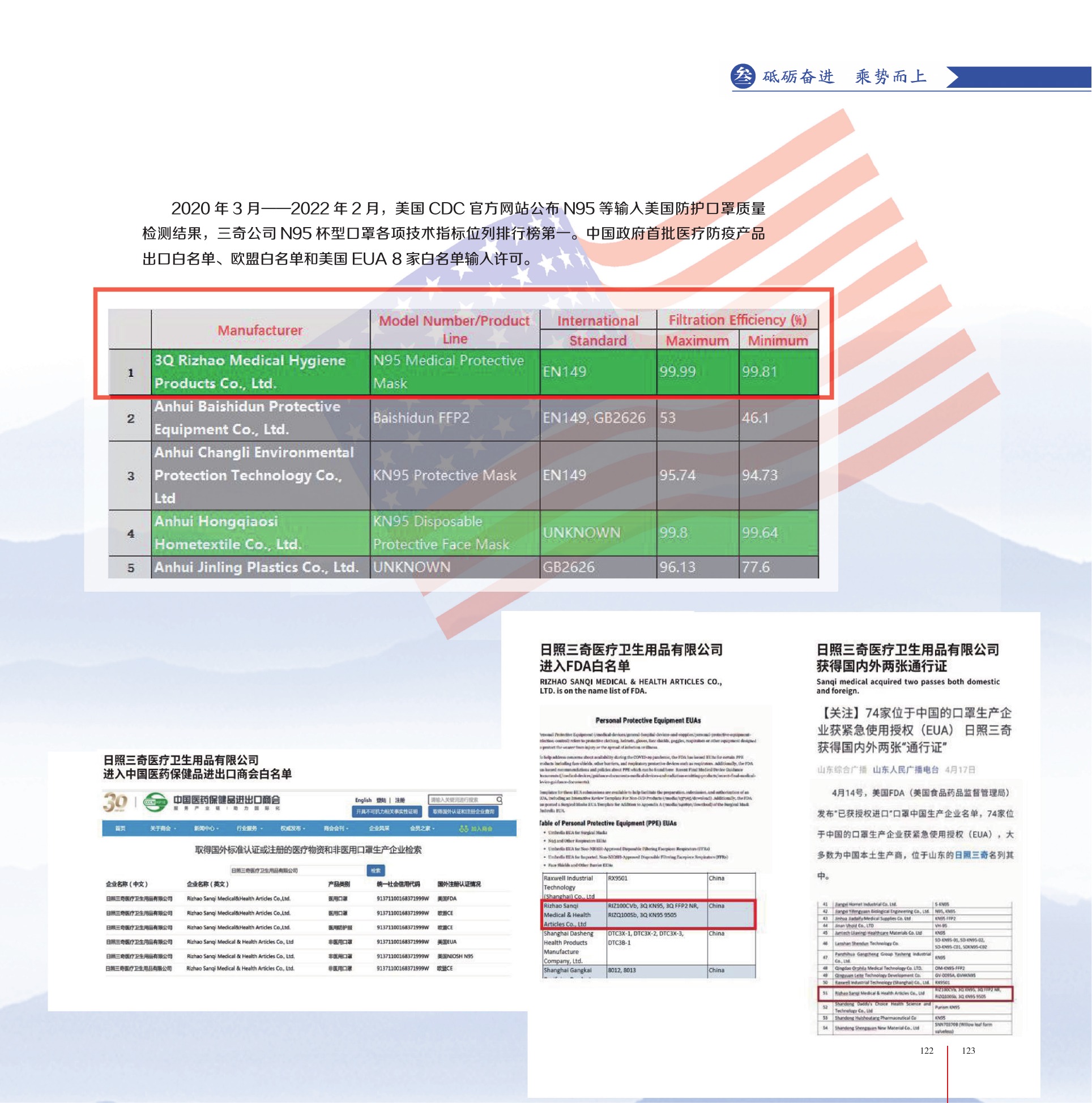 美国CDC检测排名及三项白名单记录